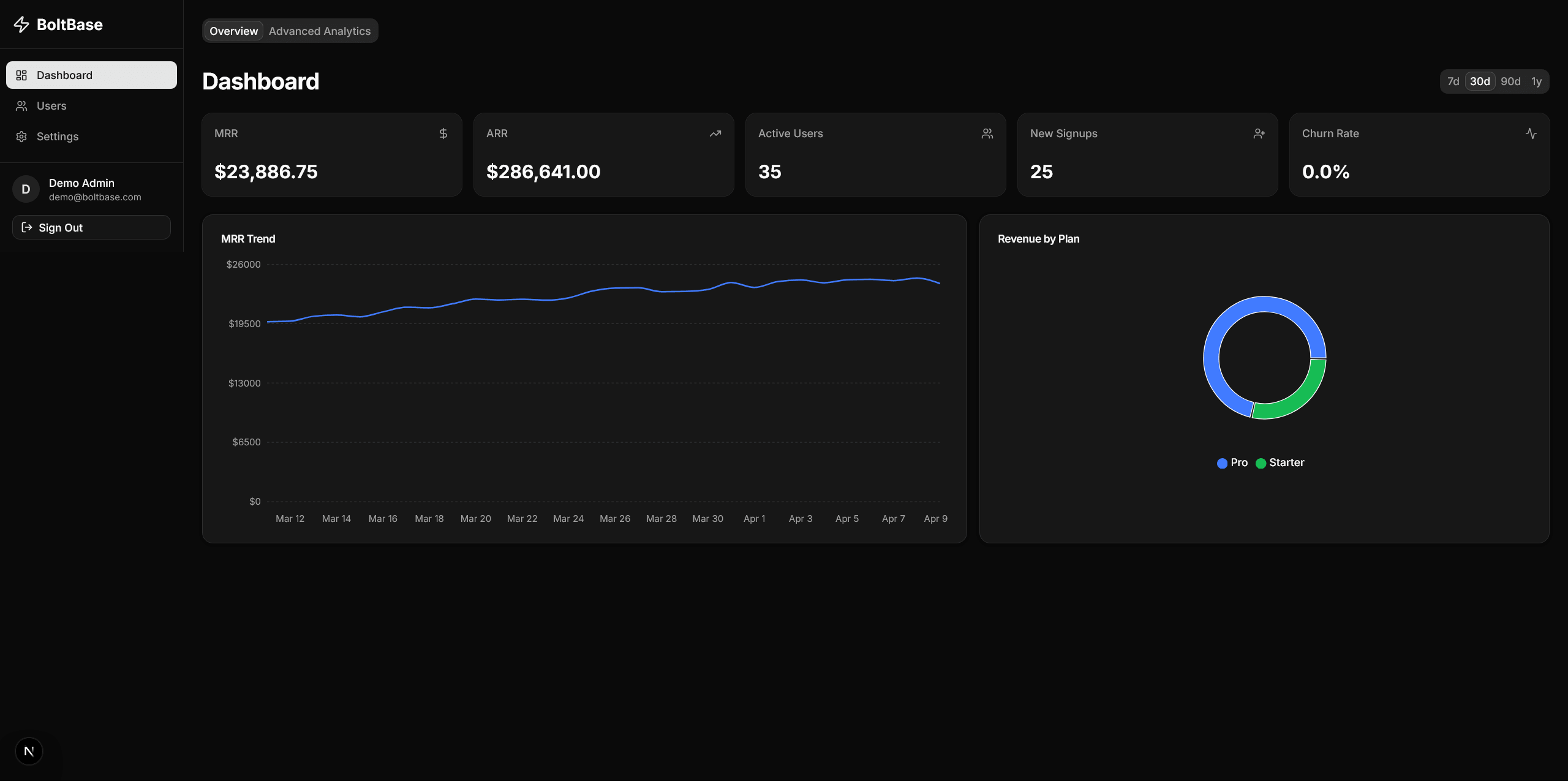 Boltbase Dashboard