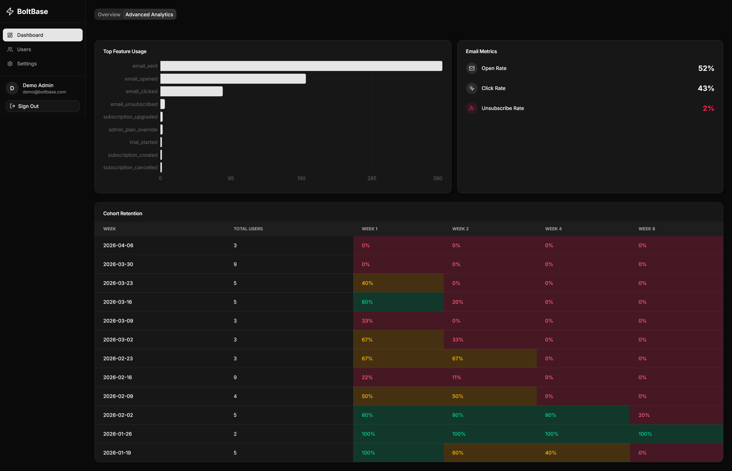 Boltbase Advanced Dashboard
